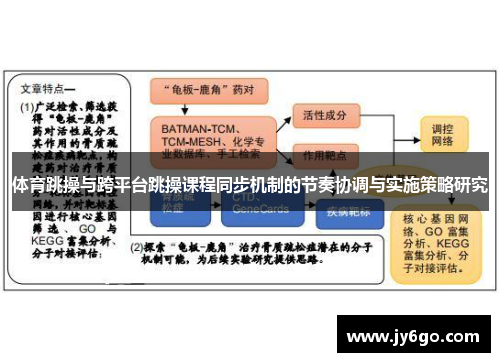 体育跳操与跨平台跳操课程同步机制的节奏协调与实施策略研究