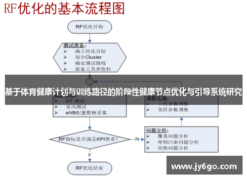 基于体育健康计划与训练路径的阶段性健康节点优化与引导系统研究